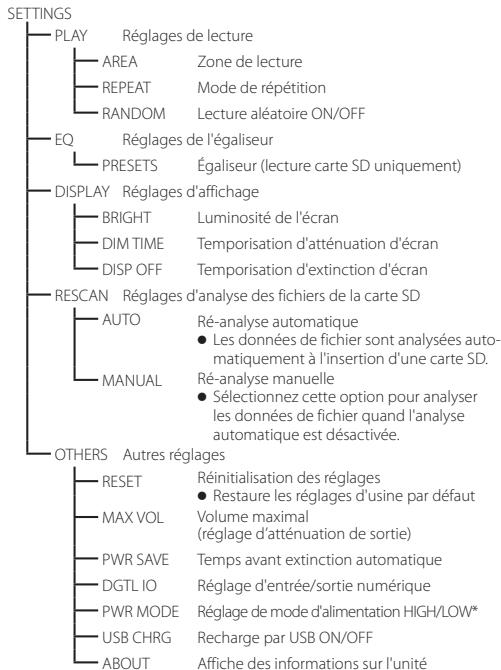 ONKKYO DAC-HA300 - Réglages - 2