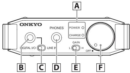 ONKKYO DAC-HA300 - Nomenclature et fonctions des parties - 1
