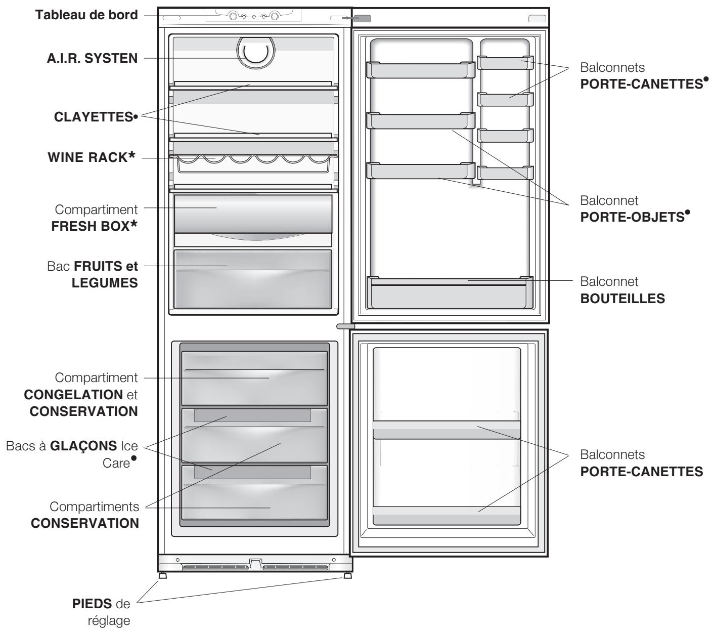 ARITON HOTPOINT NMBL 1922CVW - Tableau de bord - 2