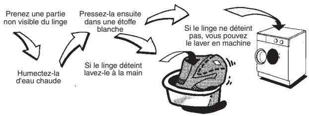ARTHUR MARTIN AWW 1417 - Lavage du linge couleur - 1