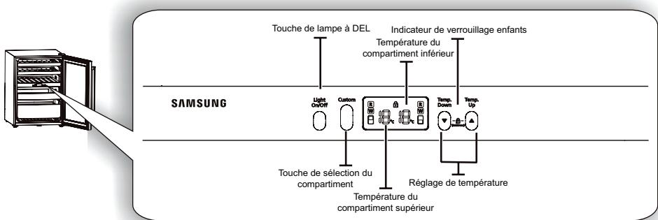 SAMSUNG RW52DASS - PRESENTATION DU PANNEAU DE COMMANDE (RW52DASS) - 1