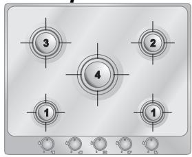 SMEG PTV64ES - Diamètre des récipients - 2
