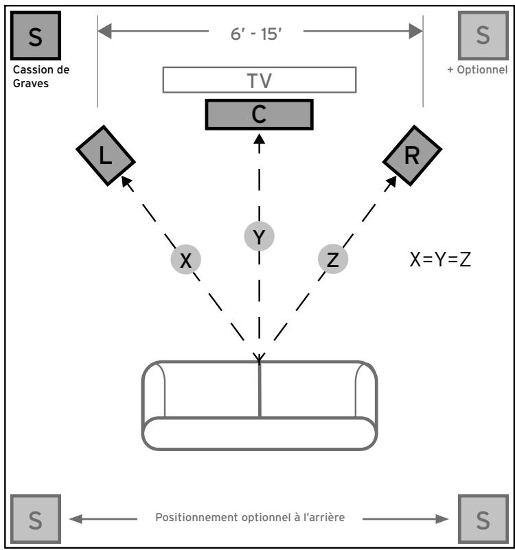 RLIPSCH R-110SW - POSITIONNEMENT DE VOTRE CAISSON DE GRAVES REFERENCE - 1
