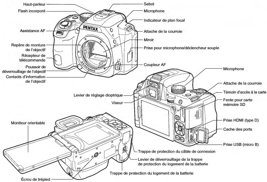 PENTAX R70 - Noms et fonctions des éléments - 1