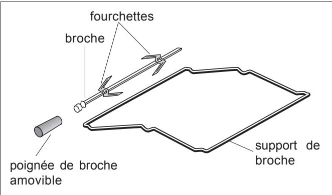 FAURE FM406NNOIR - Le tournebroche - 2