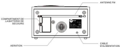MPMAN RT 3300 - AMPLIFICATEUR DE PUISSANCE RADIO PLL   Modèle RT 3300 - 2