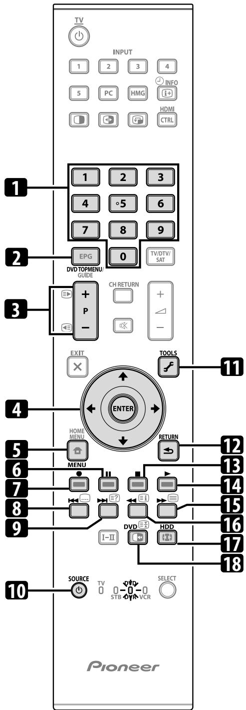 PIONEER PDP-LX6090H - Touches de commande de terminal (STB) - 2