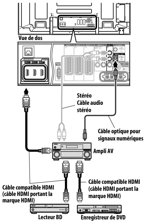 PIONEER PDP-LX6090H - Connexions pour la commande HDMI - 1