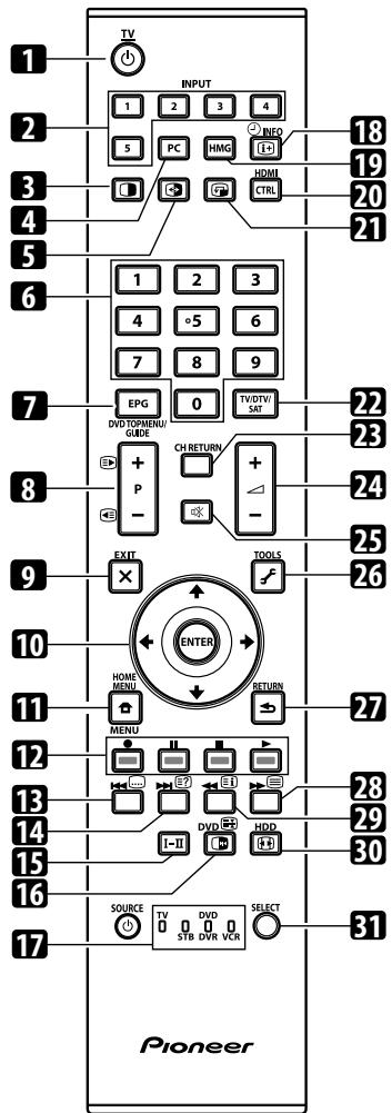 PIONEER PDP-LX6090H - Boitier de télécommande - 1