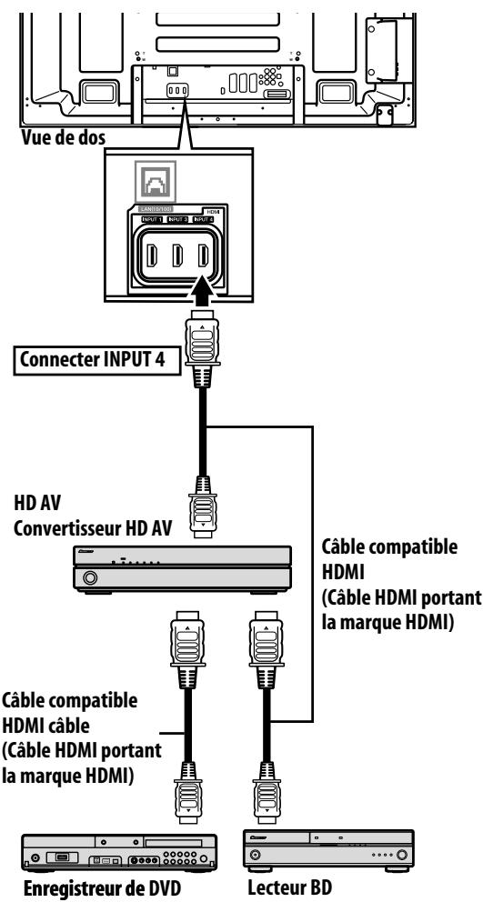 PIONEER PDP-LX6090H - Remarque - 1
