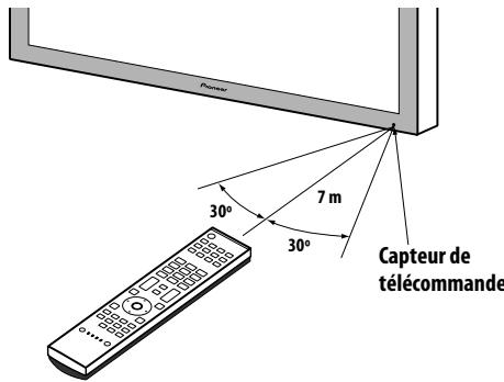 PIONEER PDP-LX6090H - Portée du boîtier de télécommande - 1