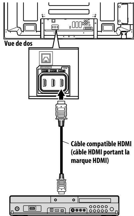 PIONEER PDP-LX6090H - Connexions pour la commande HDMI - 2
