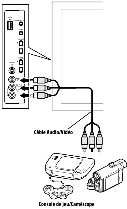 PIONEER PDP-LX6090H - Connexion d'une console de jeu ou d'un caméoscope - 1