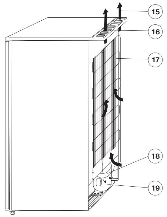 FAURE FRA251W200363892 - Description de l'appareil - 2