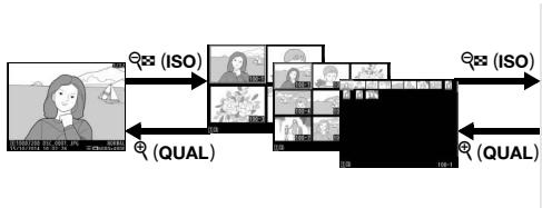 NIKON D7200 18-105MM VR - Visualisation par calendrier - 1