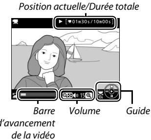 NIKON D7200 18-105MM VR - Lecture des videos - 3
