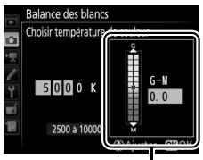 NIKON D7200 18-105MM VR - Sélectionnez une valeur pour vert-magenta. - 1