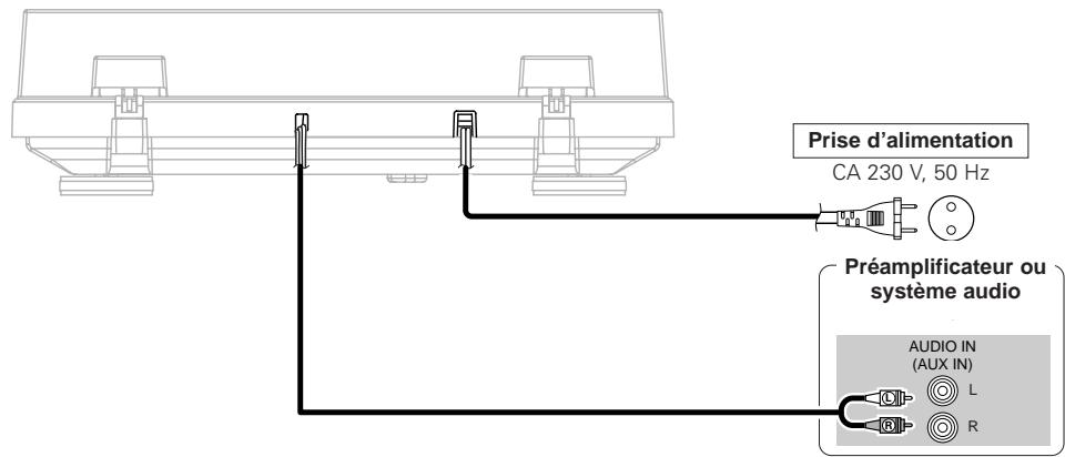 DENON DP-300F - Lorsque yous etes connecte a une autre borne d'entree que PHONO - 1