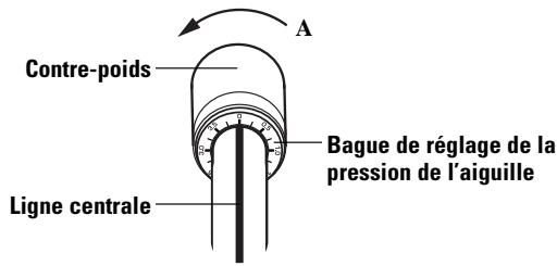 DENON DP-300F - Equilibrer le bras de lecture. - 4