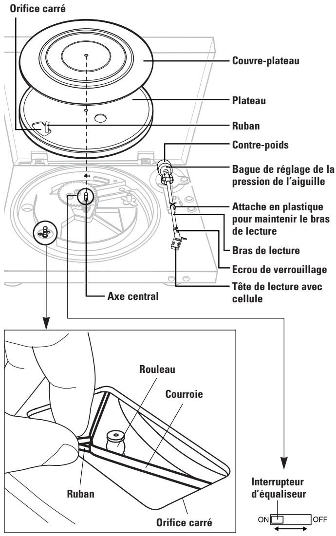 DENON DP-300F - Introduction - 1