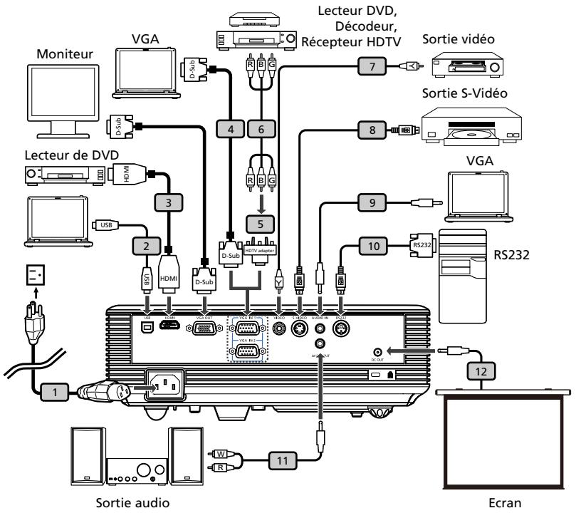 ACER P1201 - Branchement du projecteur - 1