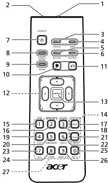 ACER P1201 - Scheme de Disposition de la Telecommande - 1