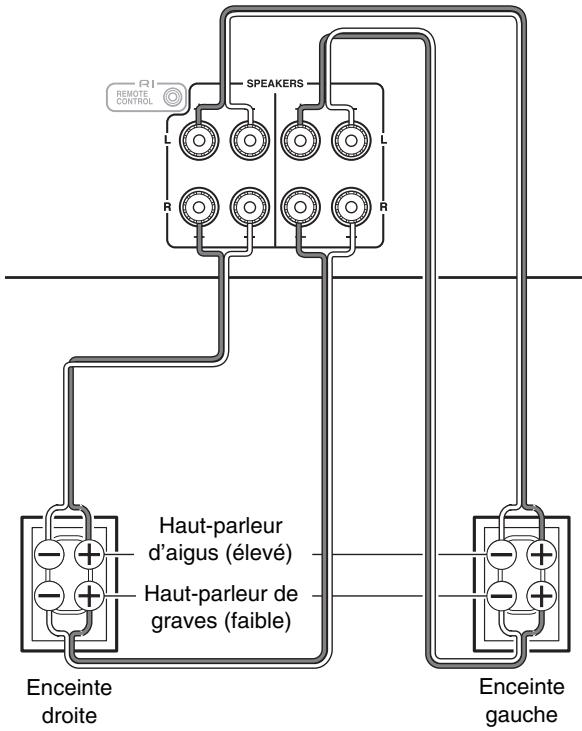 ONKYO AMPLI A-9030 - Important : - 1