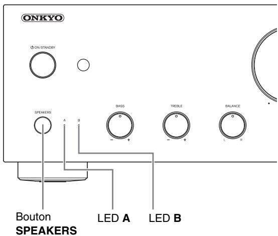 ONKYO AMPLI A-9030 - Sélectionner les enceintes a et les enceintes b - 1