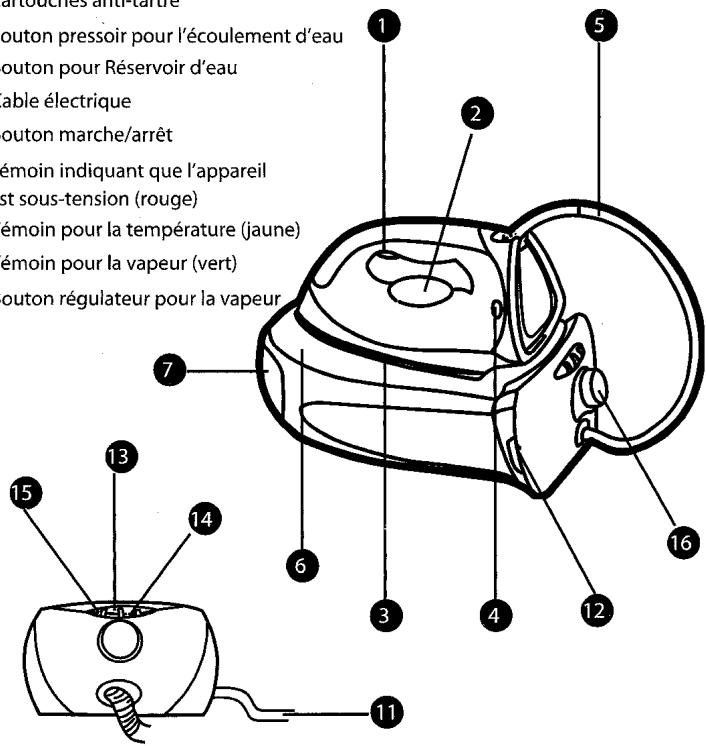 KOENIG AQUAPROCOD - INDICATIONS DE SECURITÉ IMPORTANTES - 9