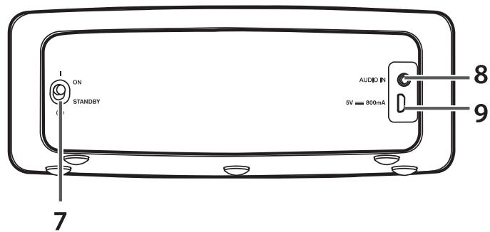 PIONEER XW-BTSP1-WC - Nom et fonction des différents éléments - 2