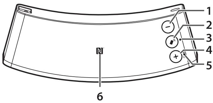 PIONEER XW-BTSP1-WC - Nom et fonction des différents éléments - 1