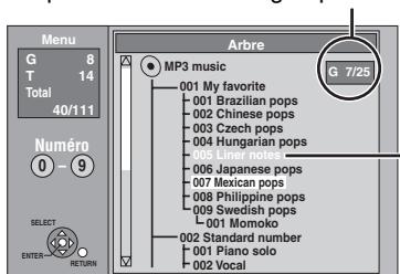 PANASONIC DMR-EH55 - Utilisation de l'écran arborescent pour partager un groupe - 1