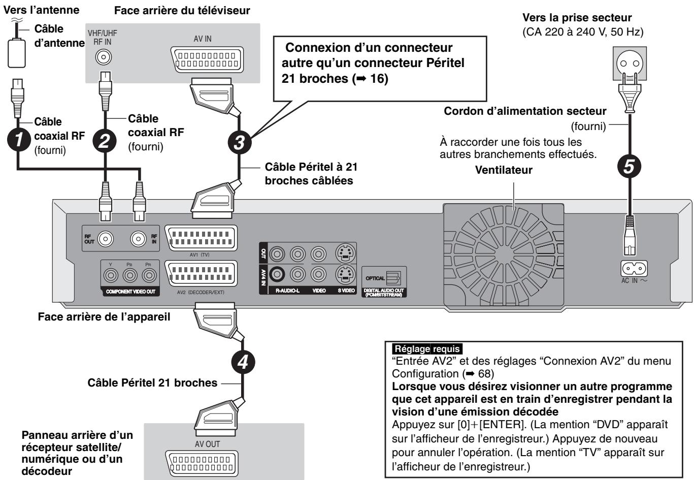 PANASONIC DMR-EH55 - Connexion d'un téléviseur et d'un récepteur satellite/numérique ou d'un décodeur - 1