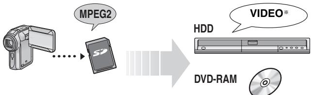 PANASONIC DMR-EH55 - Copie d'un film MPEG2 à partir d'une carte SD - 1