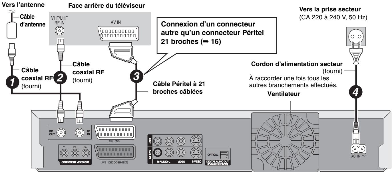 PANASONIC DMR-EH55 - A Connexions au téléviseur - 1