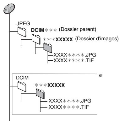 PANASONIC DMR-EH55 - Structure des dossiers affichée par cet apparéil - 1