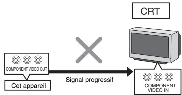 PANASONIC DMR-EH55 - Connexion au téléviseur par connecteur COMPONENT VIDEO - 2