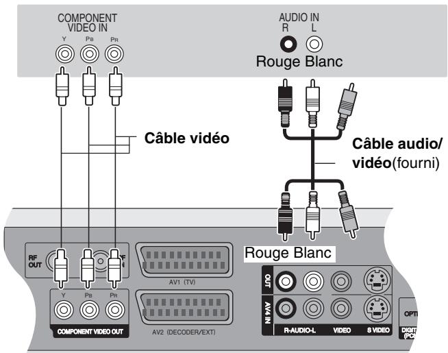 PANASONIC DMR-EH55 - Connexion au téléviseur par connecteur COMPONENT VIDEO - 1