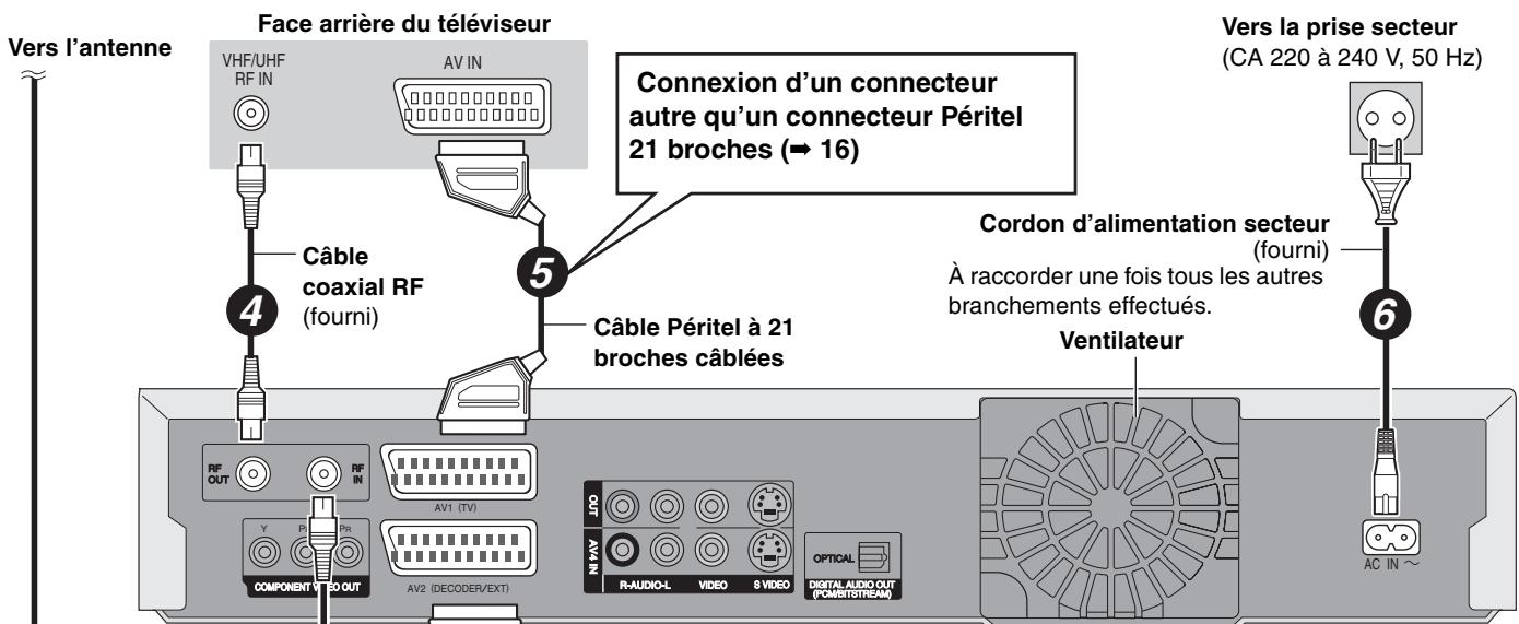 PANASONIC DMR-EH55 - B Connexion d'un téléviseur et VCR - 1