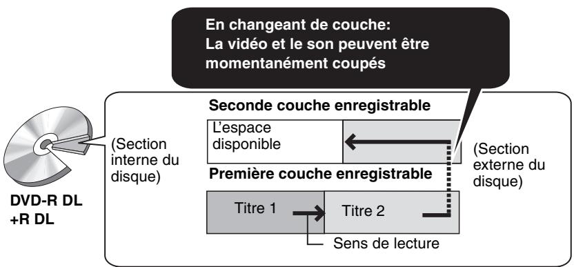 PANASONIC DMR-EH55 - Formatage - 1