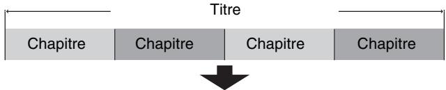 PANASONIC DMR-EH55 - Titre/Chapitre - 2
