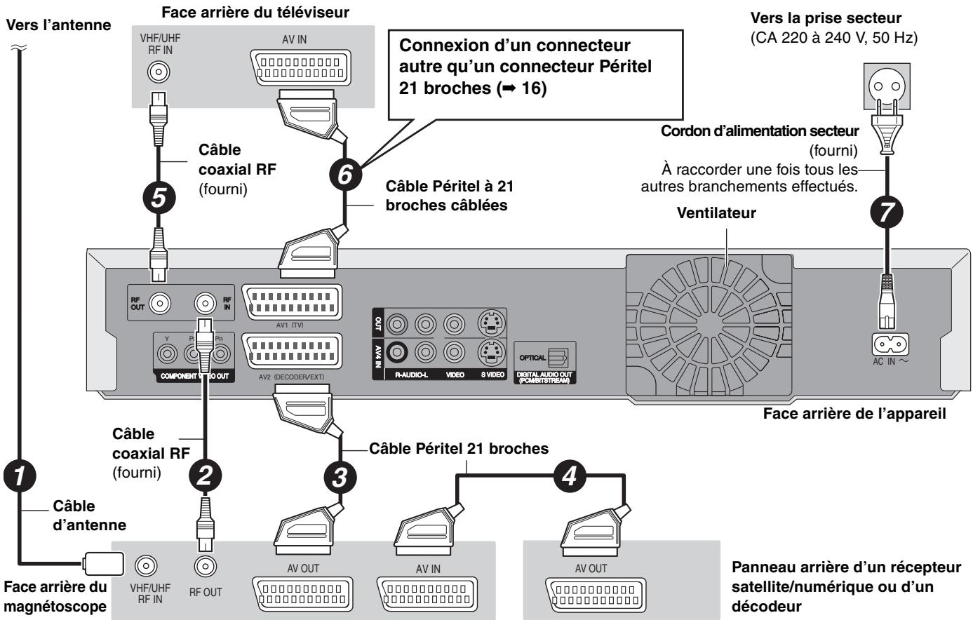 PANASONIC DMR-EH55 - Connexion d'un téléviseur et d'un VCR, d'un récepteur satellite/numérique ou d'un décodeur - 1