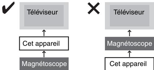PANASONIC DMR-EH55 - Connectez l'appareil directement au téléviseur - 1