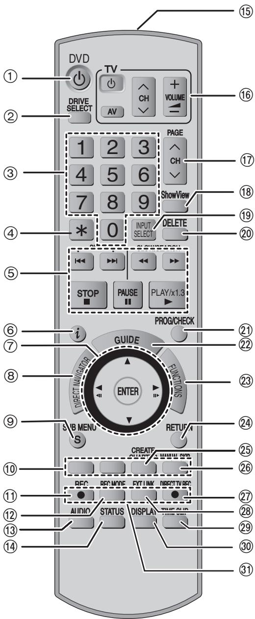 PANASONIC DMR-EH55 - Télécommande - 1