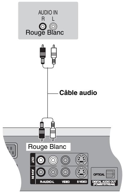 PANASONIC DMR-EH55 - ■ Connexion à un amplificateur stéréo - 1