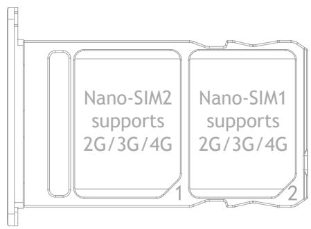 MEIZU MX5 32GB Gris - IMPORTANT : Insérer les cartes SIM - 1