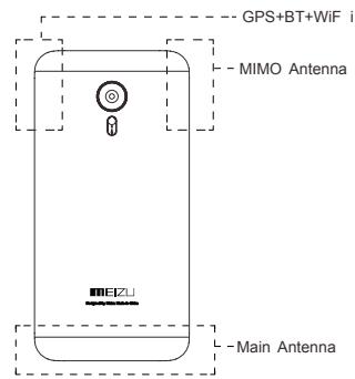 MEIZU MX5 32GB Gris - Pour un fonctionnement optimal de votre téléphone : - 1