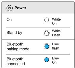 IBLAZE FLIP 4 BLANC - LED Behavior - 1