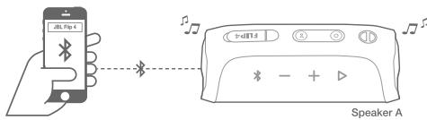 IBLAZE FLIP 4 BLANC - JBL Connect+ - 1