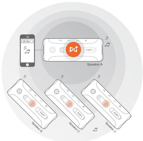 IBLAZE FLIP 4 BLANC - JBL Connect+ - 2